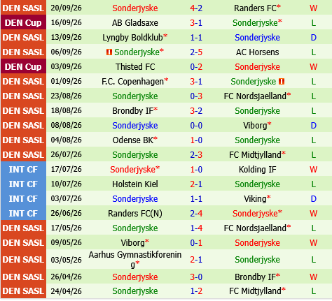Aarhus vs Sonderjyske Aarhus vs Sonderjyske