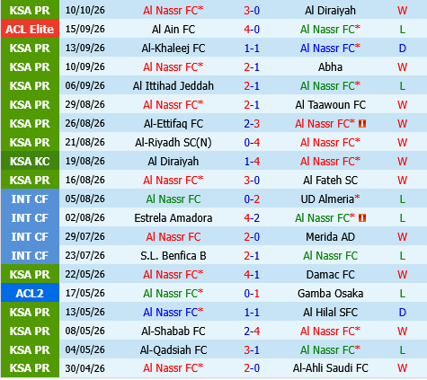 Al Nassr vs Neftchi Fergana