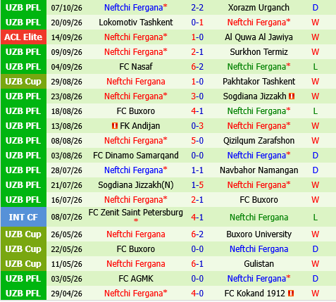 Al Nassr vs Neftchi Fergana