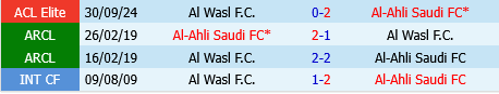 Al Wasl vs Al Ahli