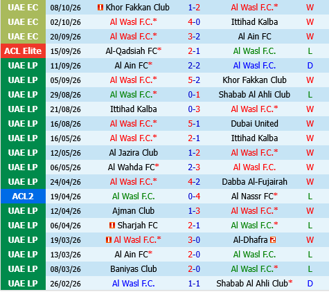 Al Wasl vs Al Ahli