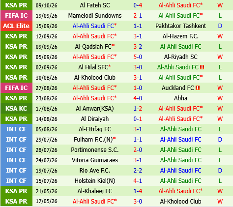 Al Wasl vs Al Ahli