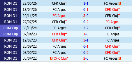 Arges Pitesti vs CFR Cluj Arges Pitesti vs CFR Cluj