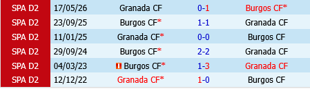 Burgos vs Granada
