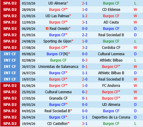 Burgos vs Granada
