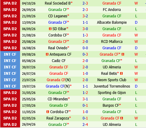 Burgos vs Granada