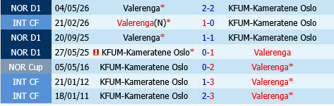 KFUM Oslo vs Valerenga