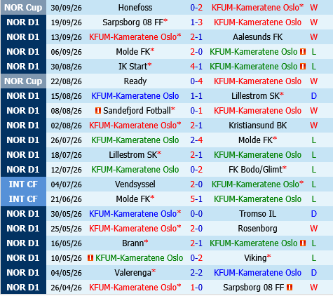 KFUM Oslo vs Valerenga