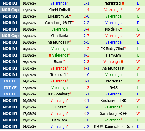 KFUM Oslo vs Valerenga