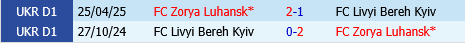 Livyi Bereh Kyiv vs Zorya Lugansk