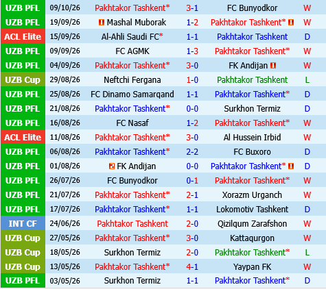 Pakhtakor vs Al Qadisiya