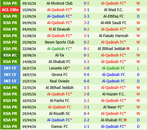 Pakhtakor vs Al Qadisiya