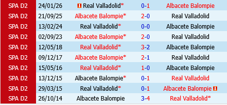 Real Valladolid vs Albacete