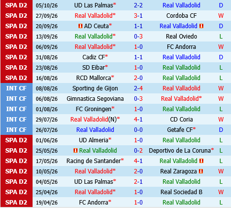 Real Valladolid vs Albacete