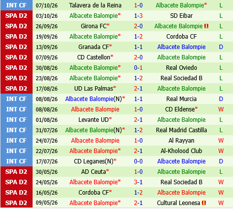 Real Valladolid vs Albacete