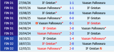 VPS vs Gnistan