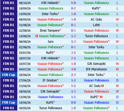 VPS vs Gnistan
