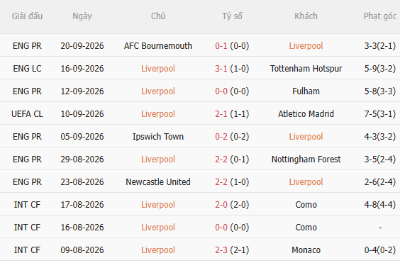 Nhận định Liverpool vs Man City (22h30 ngày 1110) Căng như dây đàn 3