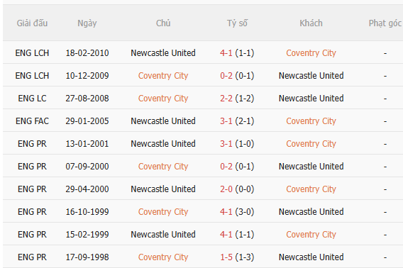 Nhận định Coventry vs Newcastle (2h00 ngày 1310) Chích chòe vượt khó 5