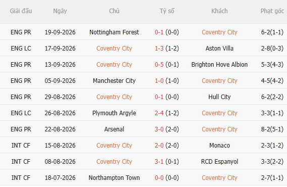 Nhận định Coventry vs Newcastle (2h00 ngày 1310) Chích chòe vượt khó 3