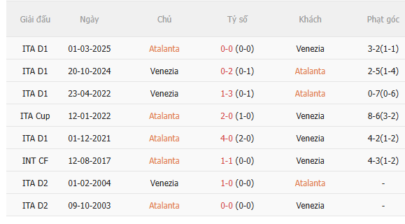 Nhận định Atalanta vs Venezia (23h30 ngày 1210) Những người cùng khổ 5