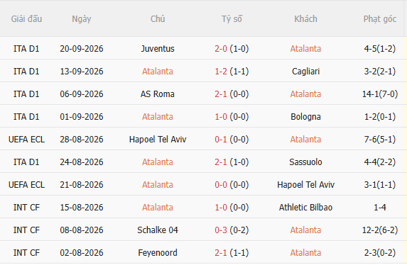 Nhận định Atalanta vs Venezia (23h30 ngày 1210) Những người cùng khổ 3