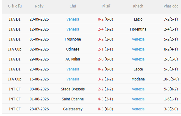 Nhận định Atalanta vs Venezia (23h30 ngày 1210) Những người cùng khổ 4