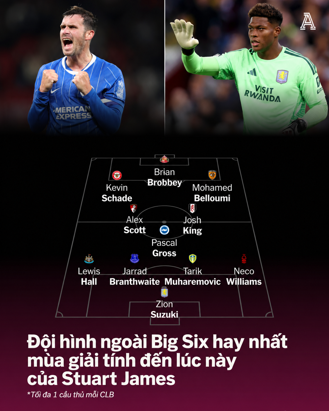 Những điều nhận ra sau khi xem đủ 50 trận Premier league mùa này 5 Những điều nhận ra sau khi xem đủ 50 trận Premier league mùa này 5