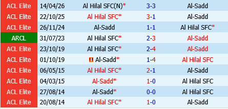 Al Sadd vs Al Hilal Al Sadd vs Al Hilal