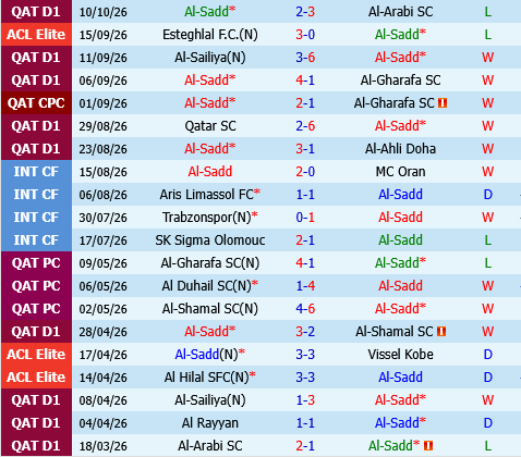 Al Sadd vs Al Hilal Al Sadd vs Al Hilal
