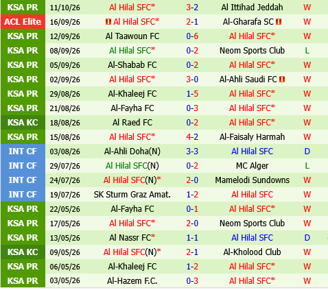 Al Sadd vs Al Hilal Al Sadd vs Al Hilal