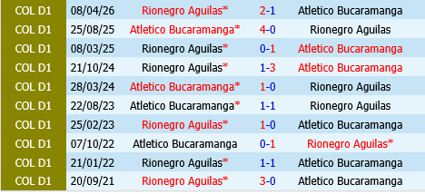 Atletico Bucaramanga vs Aguilas Doradas Atletico Bucaramanga vs Aguilas Doradas
