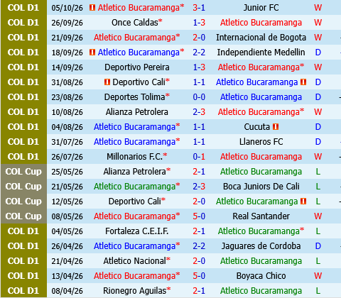 Atletico Bucaramanga vs Aguilas Doradas Atletico Bucaramanga vs Aguilas Doradas