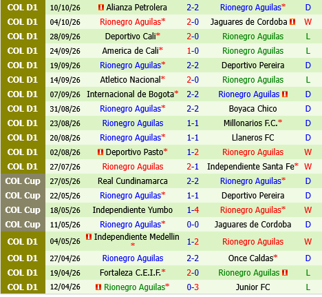 Atletico Bucaramanga vs Aguilas Doradas Atletico Bucaramanga vs Aguilas Doradas