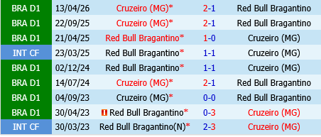 Bragantino vs Cruzeiro