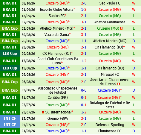 Bragantino vs Cruzeiro