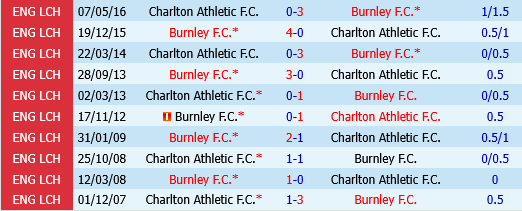 Burnley vs Charlton