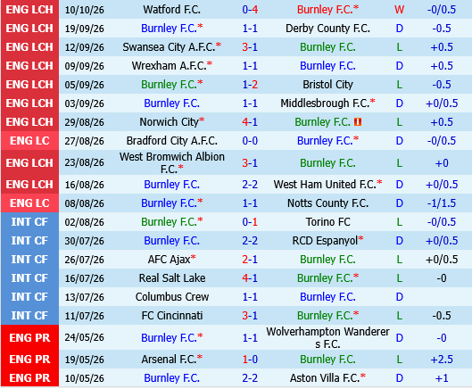 Burnley vs Charlton