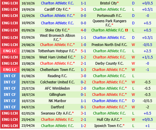 Burnley vs Charlton