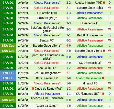 Chapecoense vs Paranaense