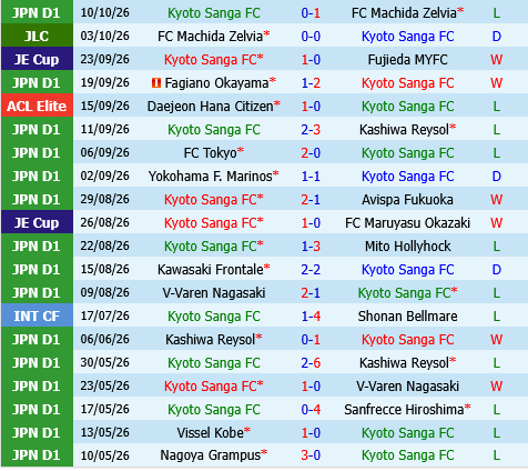Kyoto Sanga vs Ratchaburi Kyoto Sanga vs Ratchaburi