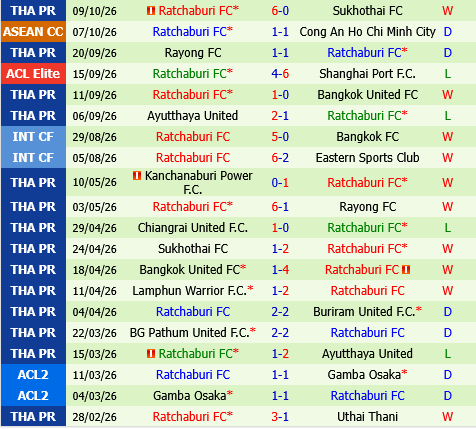 Kyoto Sanga vs Ratchaburi Kyoto Sanga vs Ratchaburi