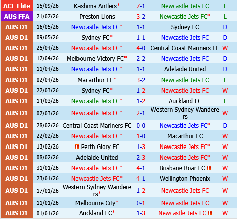 Newcastle Jets vs Gamba Osaka