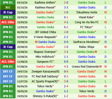 Newcastle Jets vs Gamba Osaka