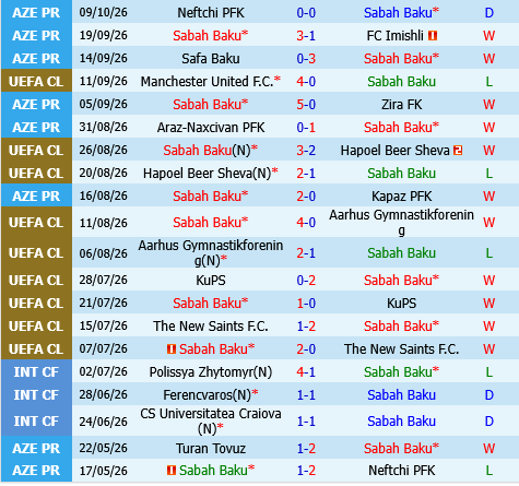 Sabah Baku vs Slavia Praha Sabah Baku vs Slavia Praha