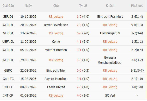 Nhận định Leipzig vs PSV (2h00 ngày 1410) Điểm tựa sân nhà 3 Nhận định Leipzig vs PSV (2h00 ngày 1410) Điểm tựa sân nhà 3