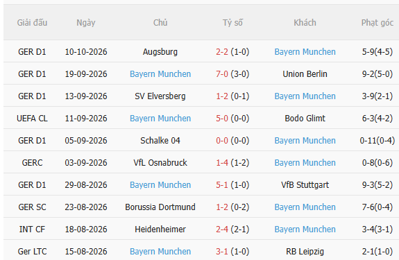 Nhận định Viking vs Bayern Munich (2h00 ngày 1410) Dễ có mưa bàn thắng 4