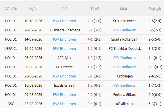 Nhận định Leipzig vs PSV (2h00 ngày 1410) Điểm tựa sân nhà 4 Nhận định Leipzig vs PSV (2h00 ngày 1410) Điểm tựa sân nhà 4