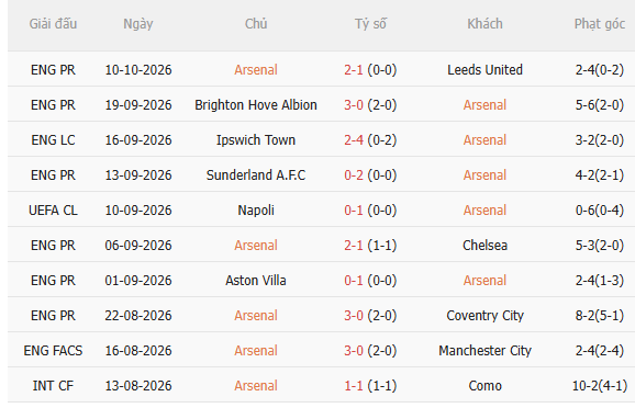 Nhận định Arsenal vs Lille (2h00 ngày 1410) 3 điểm cho chủ nhà 3