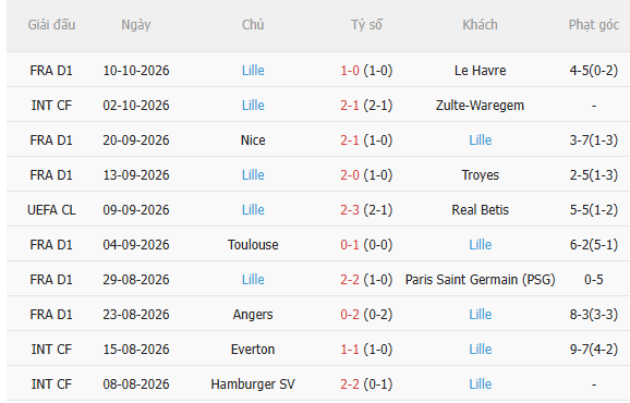 Nhận định Arsenal vs Lille (2h00 ngày 1410) 3 điểm cho chủ nhà 4